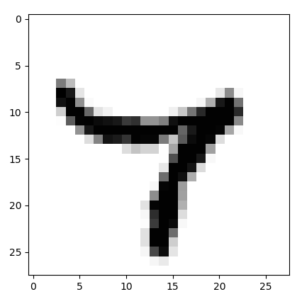 GitHub - msawl/CNN-MNIST-digit-recognition: handwritting recognition ...