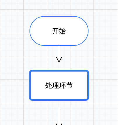 版本升级后，自定义节点间连线展现形式不同 · Issue #4140 · antvis/G6 · GitHub