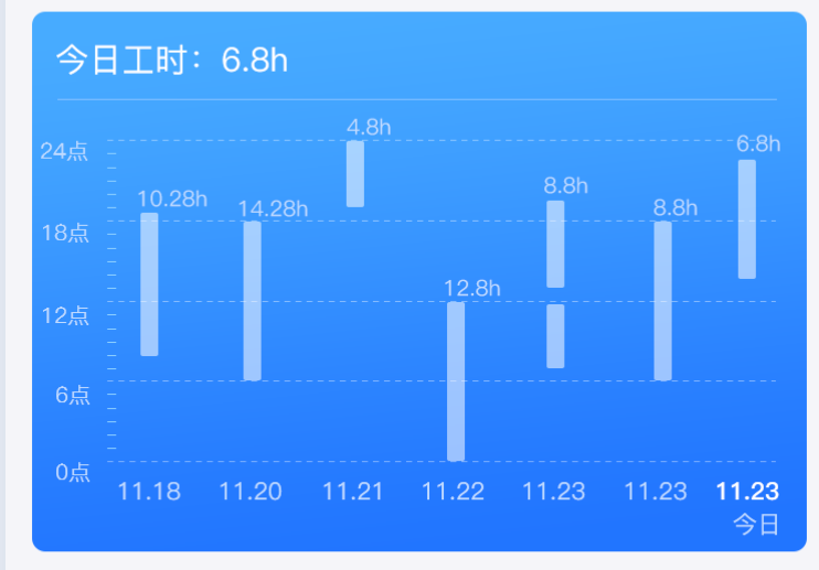 Discontinuous Y axis · Issue #4846 · PhilJay/MPAndroidChart · GitHub