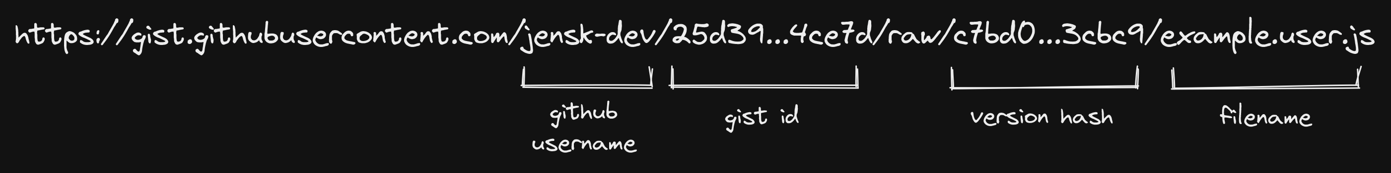 GitHub - jensk-dev/vite-violent-monkey: A vite template for development ...