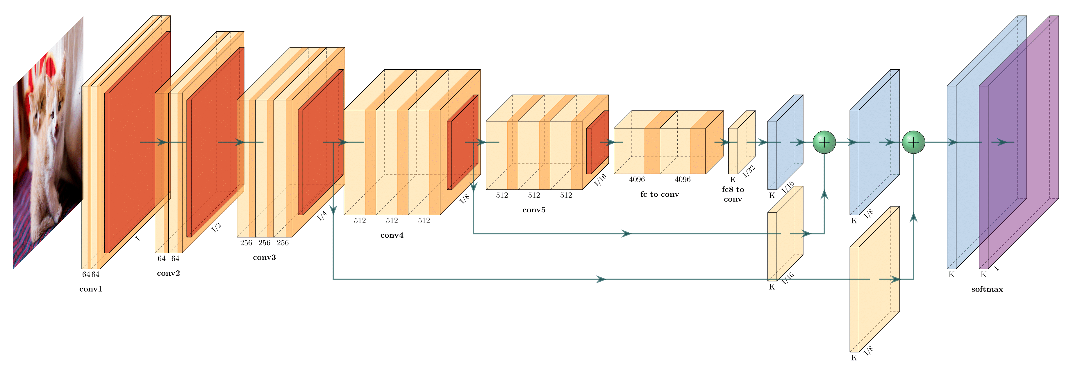 Deep learning visualization store tool