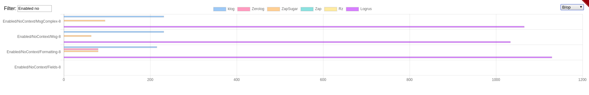 [perf] Switch to klog for logging · Issue #1006 · ovn-kubernetes/ovn ...