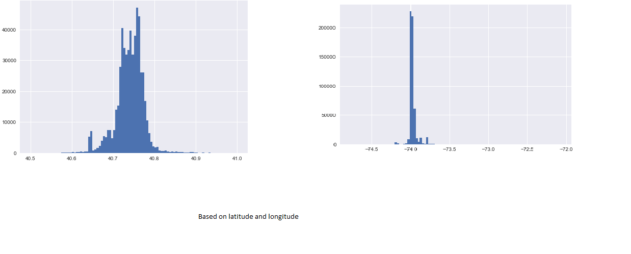 GitHub - sneha123456789/Document-classification: Uber data is taken and ...
