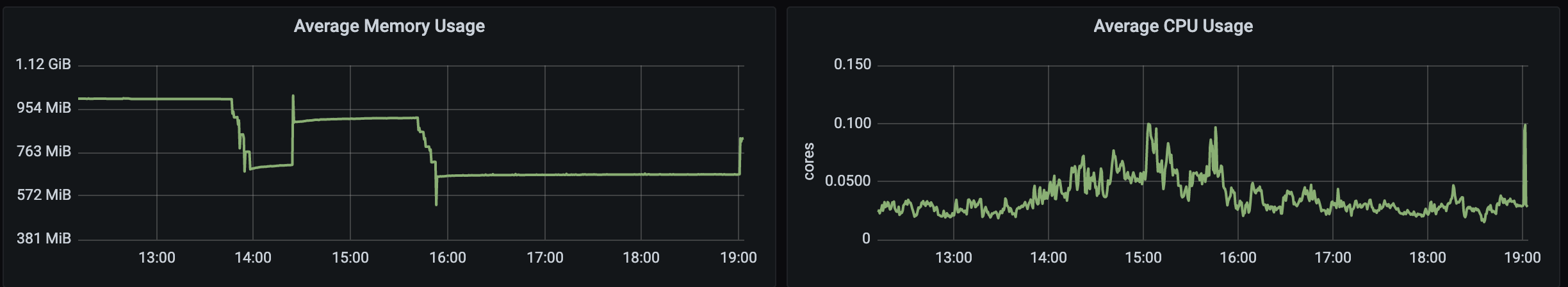 CPU Usage Doubling from 0.43.0 to 0.49.2 · Issue #7753 · kubernetes ...