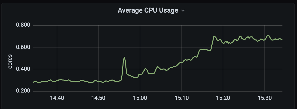 CPU Usage Doubling from 0.43.0 to 0.49.2 · Issue #7753 · kubernetes ...