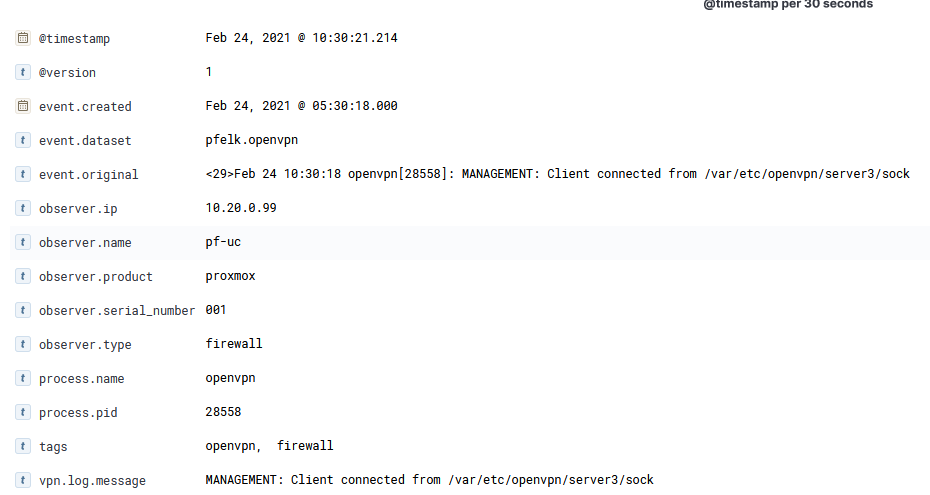 OpenVPN Discovery Details1