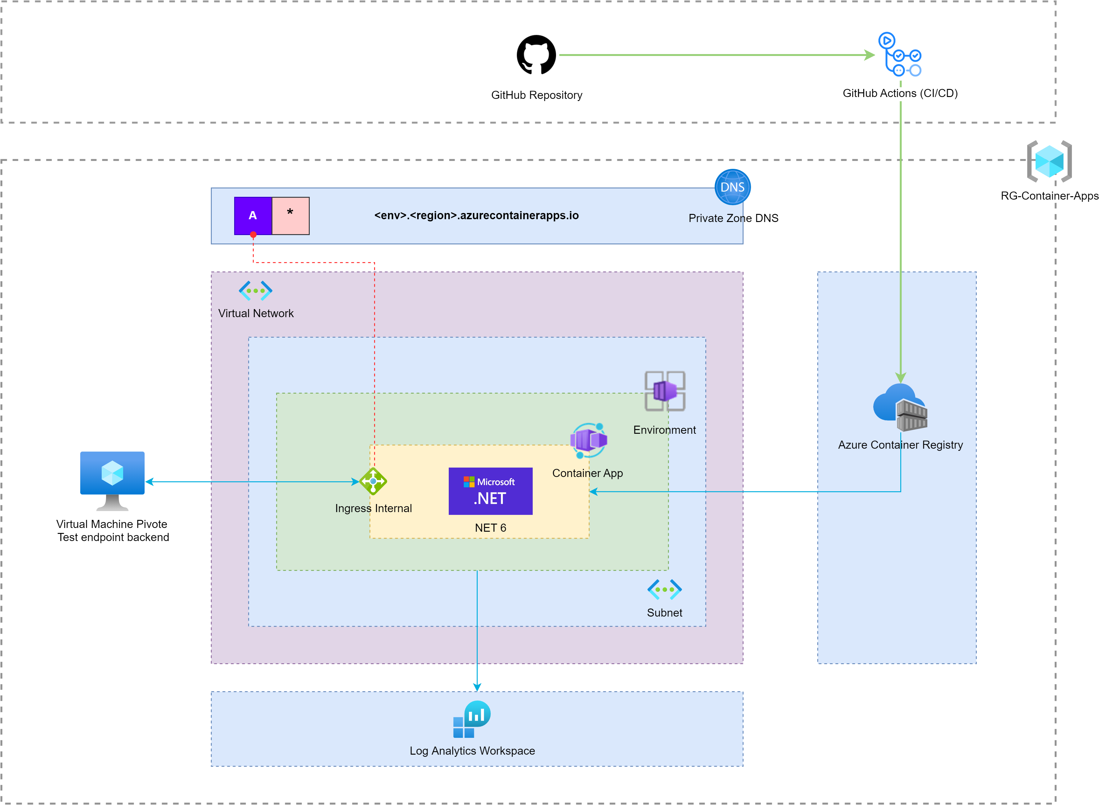 GitHub - sordonezr/AzureContainerApps