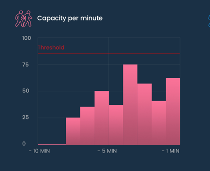 Customize the position of the X axis labels · Issue #1676 · apexcharts ...