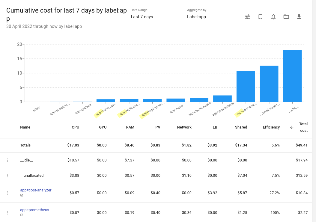 Provide an option to display label value only in graphs · Issue 1407