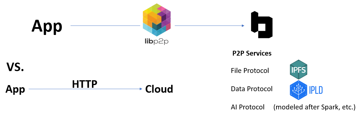 client-server resemblance