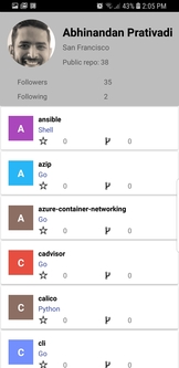 GitHub - AbhishekMadan/GithubUserExpolrer: An Android application that ...