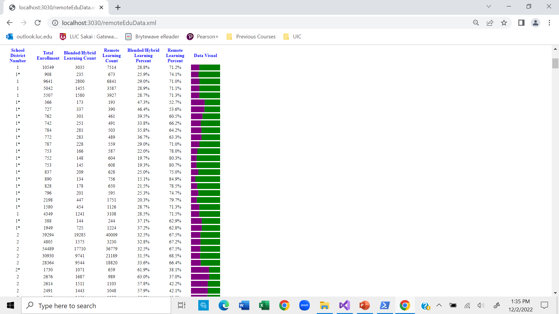 GitHub - ewang7/DataViz: COMP 436 Markup Languages Project · GitHub
