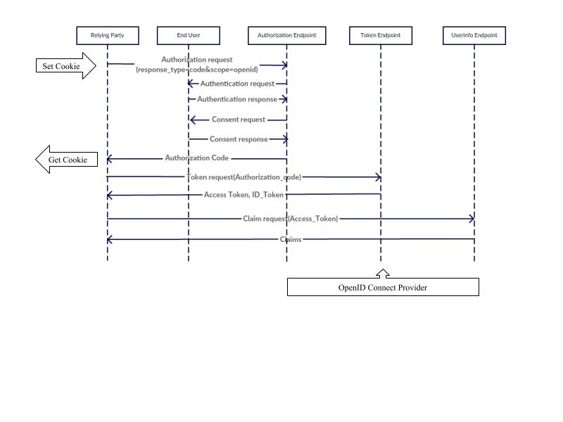 project proposal - apache sling 1