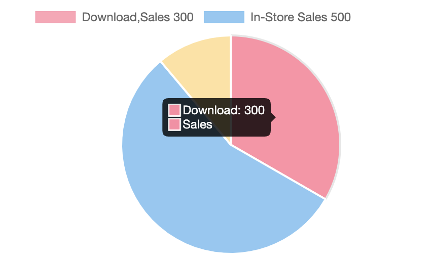 Pie chart having groupped labels with values · Issue #1242 · valor ...