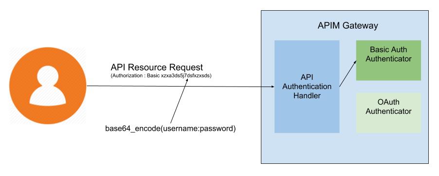 Basic Authentication for APIM Gateway · Issue #5045 · wso2/product-apim ...