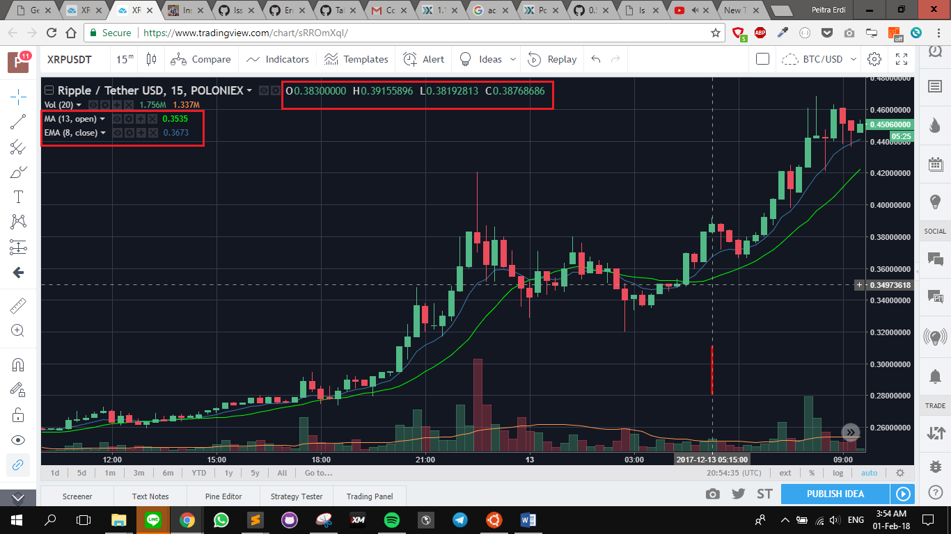 tradingview