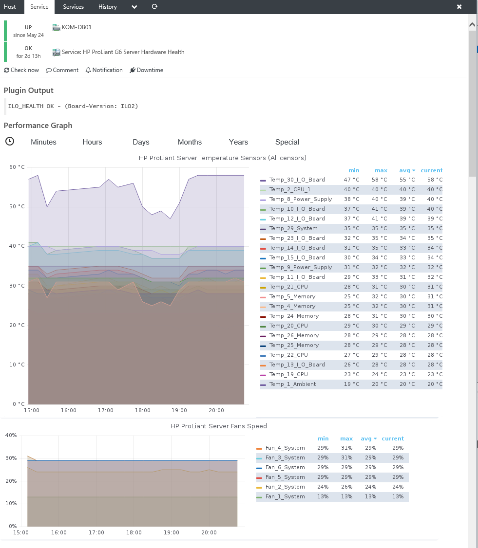 graphs-of-different-sizes