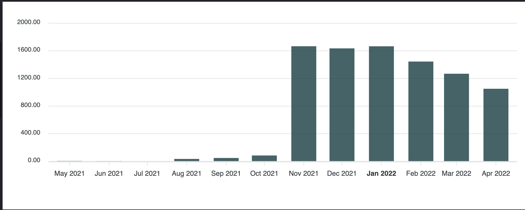 column-chart-x-axis-labels-randomly-bold-issue-3832-apexcharts