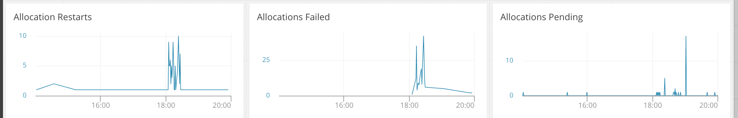nomad-allocations-20181210