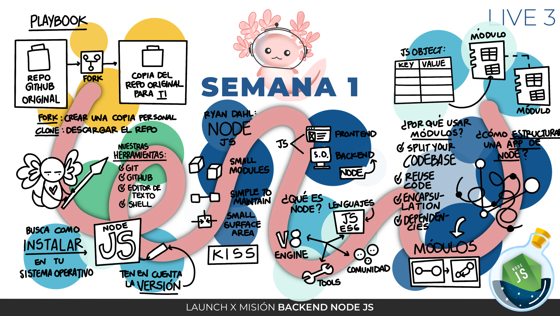 Live 3 Semana 1