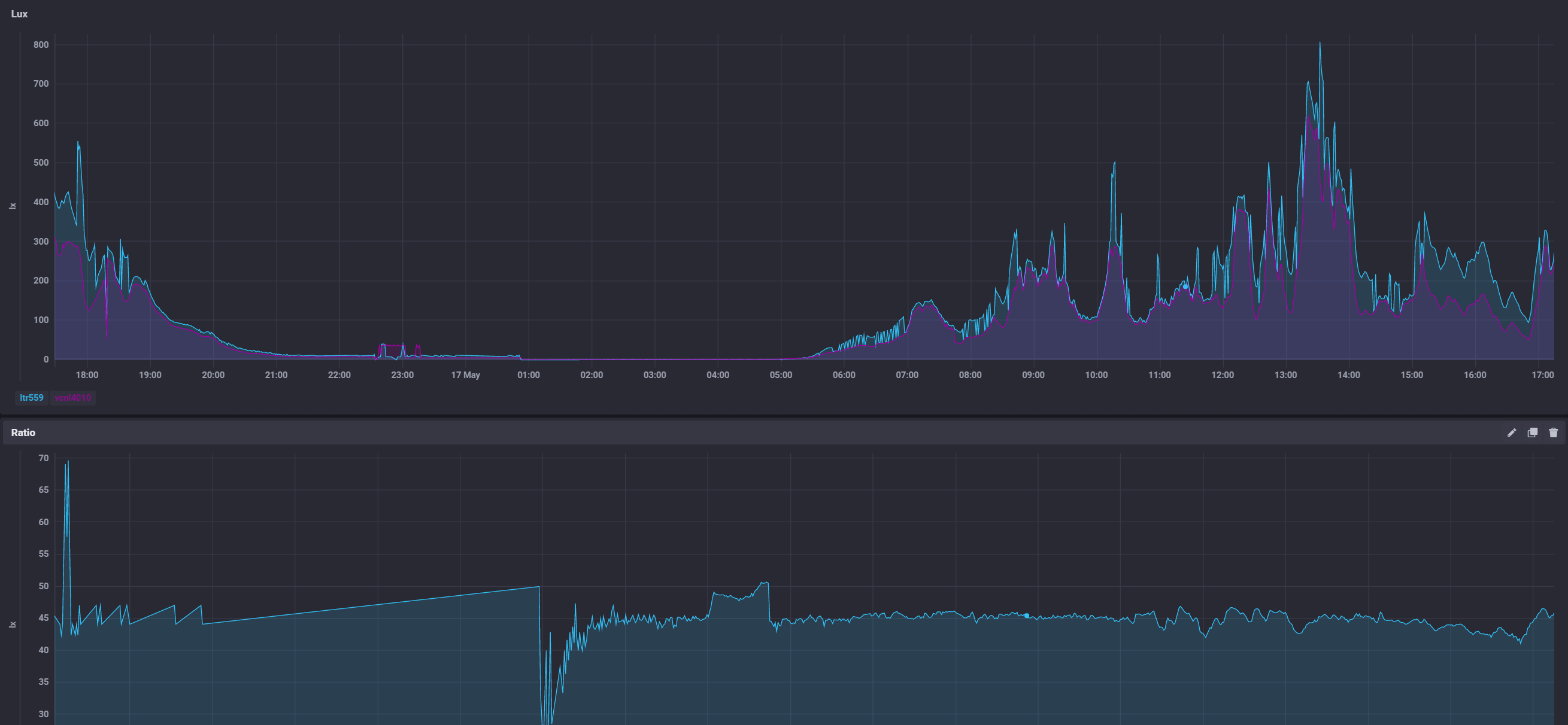 Lux Value · Issue #4 · pimoroni/ltr559-python · GitHub