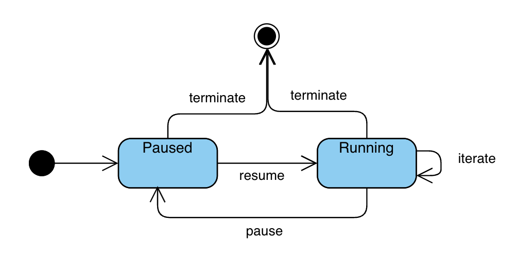 Screenshot 2022-12-20 at 11 52 08