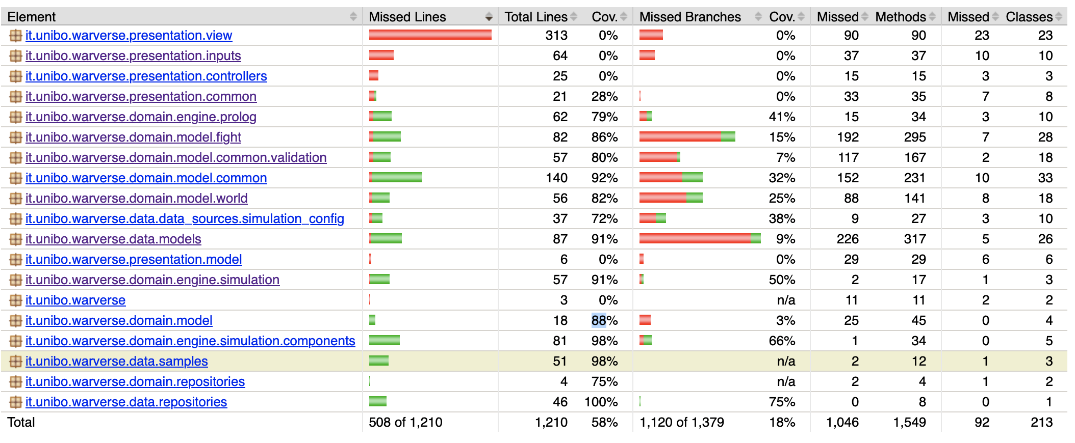 Screenshot 2022-12-21 at 18 49 30