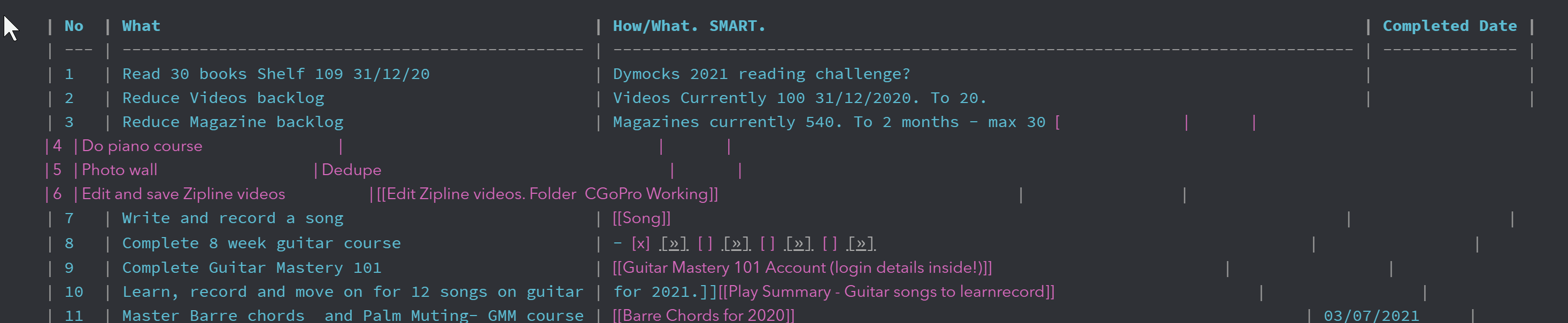 Table formatting breaks if a left square bracket is in the text · Issue ...