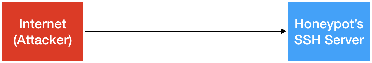 Screen Shot 2019-07-29 at 9 46 48 PM