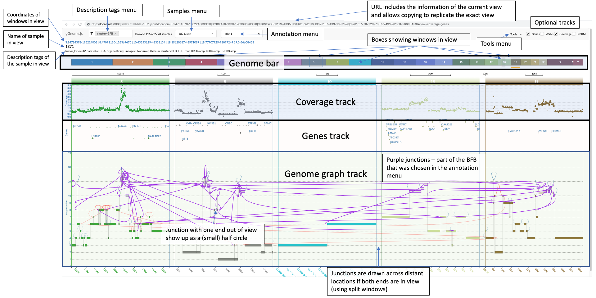 gGnome js interface outline