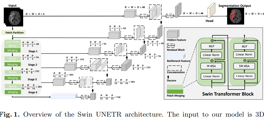 GitHub Unofficial keras implementation of