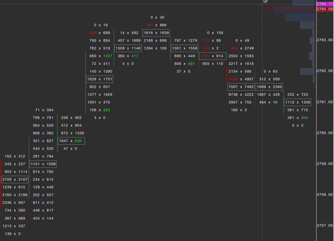 Footprint-Chart-Stock-Market-Reversal