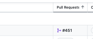 Feature Request: Show linked pull requests in Projects (beta ...