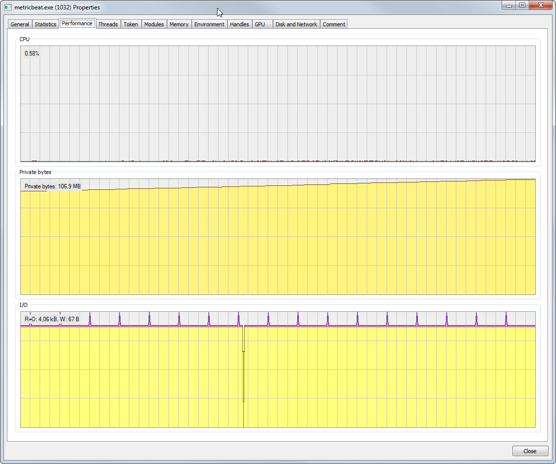 Possible Memory Leak · Issue #5009 · elastic/beats · GitHub