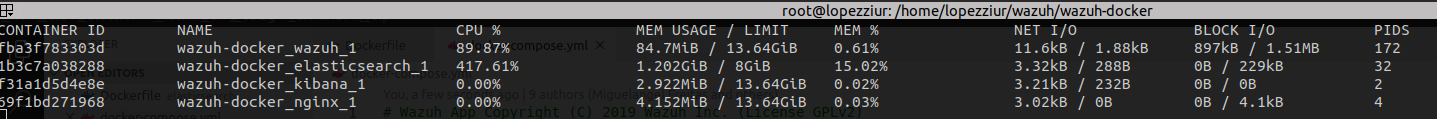elasticsearch Memory configuration with docker · Issue #4649 · wazuh ...