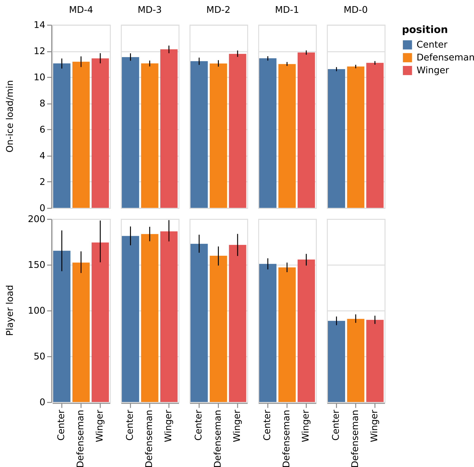 Sharing axes in a facet plot · Issue #1253 · vega/altair · GitHub