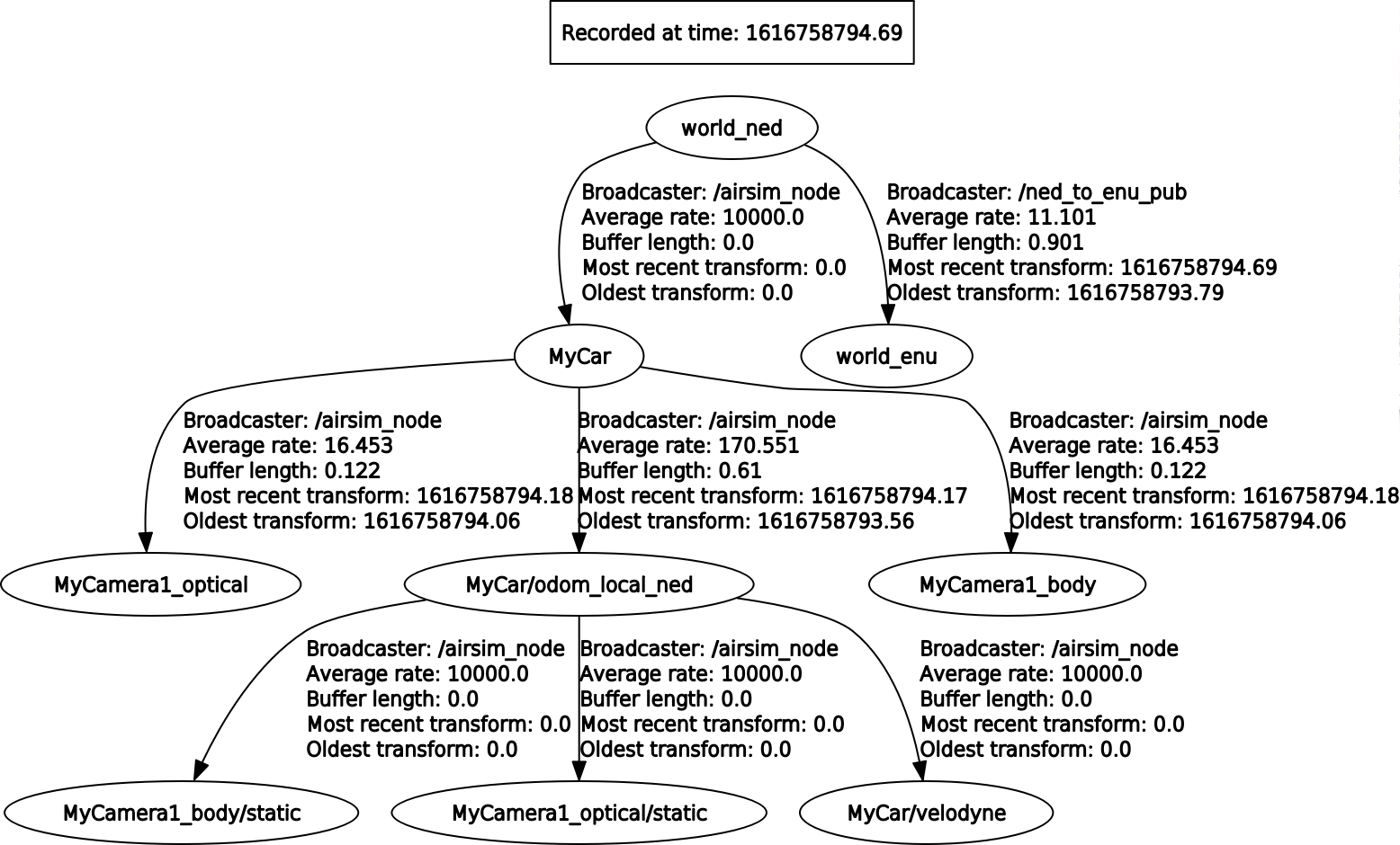 Inconsistent Stackmap Frames At Branch Target 46 at James Harper blog