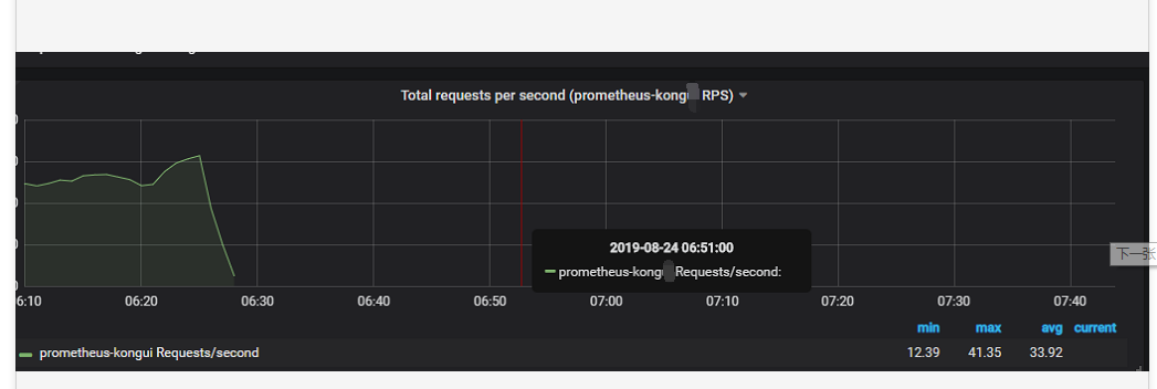 worker cpu 100% and i guesss kong down · Issue #4978 · Kong/kong · GitHub