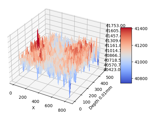 Distortion in Depth image D435 · Issue #11511 · IntelRealSense ...