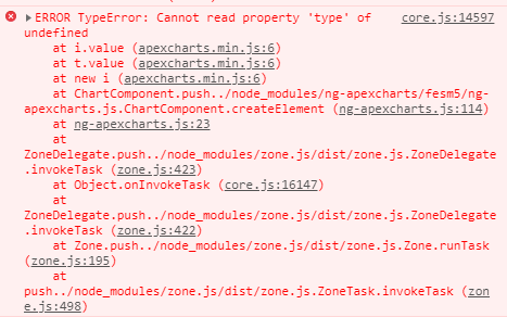 error when wanting to create a chart · Issue #2 · apexcharts/ng ...