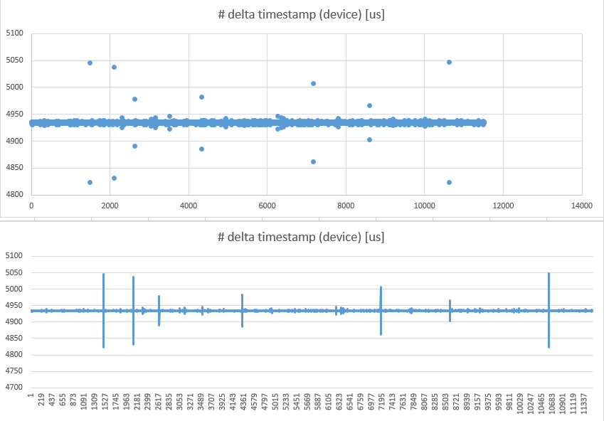 IMU device timestamping has unusual jitter · Issue #774 · luxonis ...