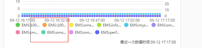 legend如何设置超长自动截断，并且自动对齐等能力 · Issue #6702 · apache/echarts · GitHub