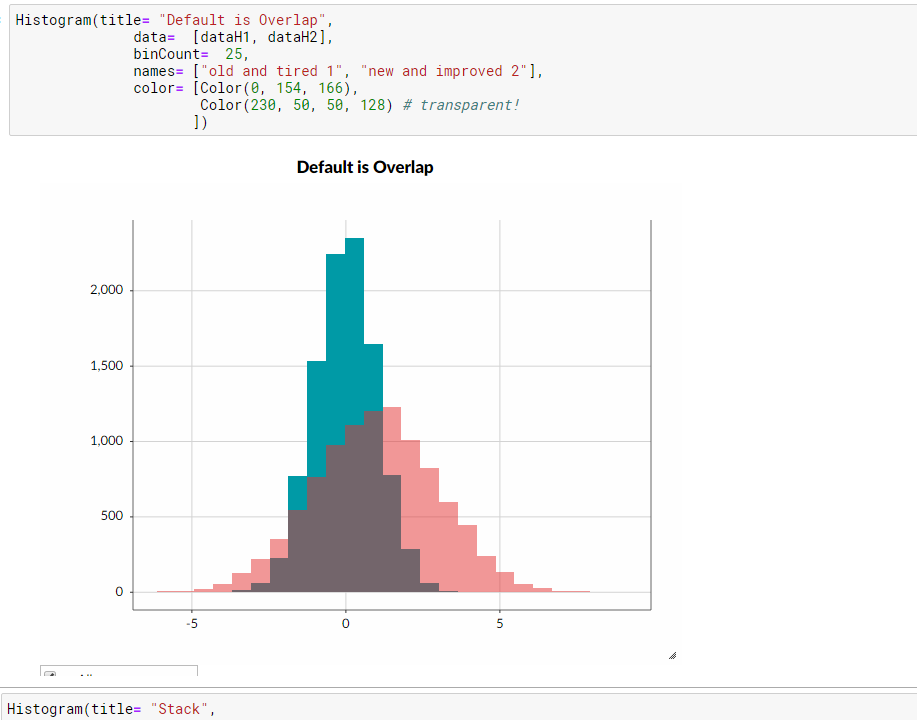 The Legend not visible (Python) · Issue #7937 · twosigma/beakerx · GitHub