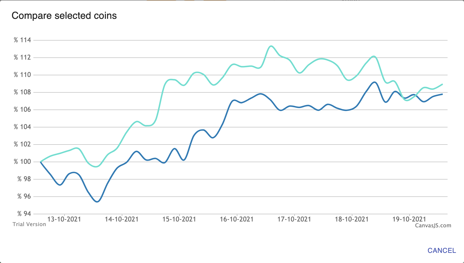 GitHub - Martijn97/CryptoTool: A Visual Analytics tool for ...