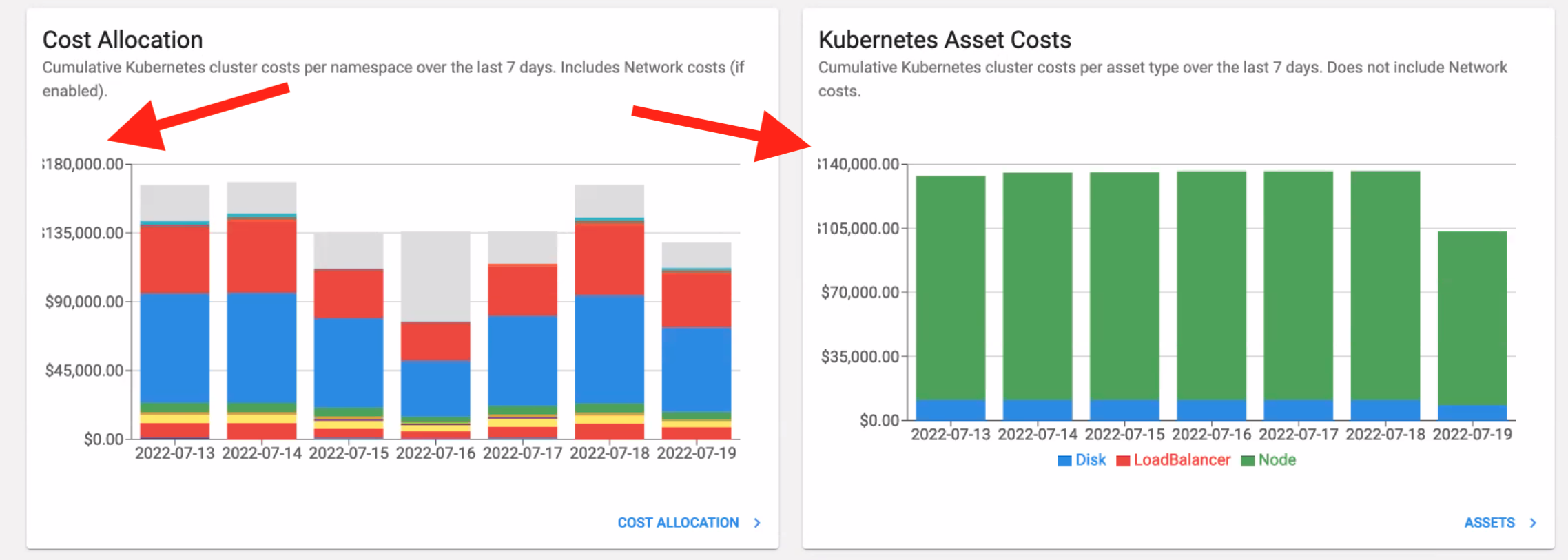 Large dollar amounts cutoff in UI · Issue 1567 · kubecost/cost
