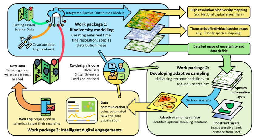 GitHub - BiologicalRecordsCentre/DECIDE_adaptivesampling: R code to ...