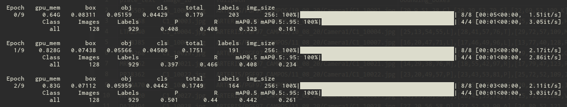 Yolov5 weights are not trained / fine tuning using cuda 11.2 · Issue ...