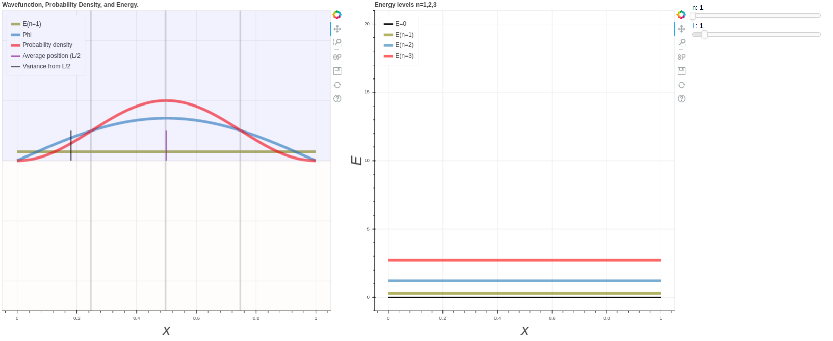 GitHub - sansona/Interactive-Quantum-Mechanics: Interactive plots for ...