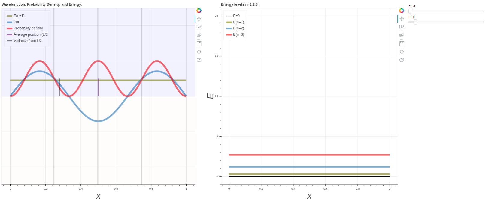 GitHub - sansona/Interactive-Quantum-Mechanics: Interactive plots for ...