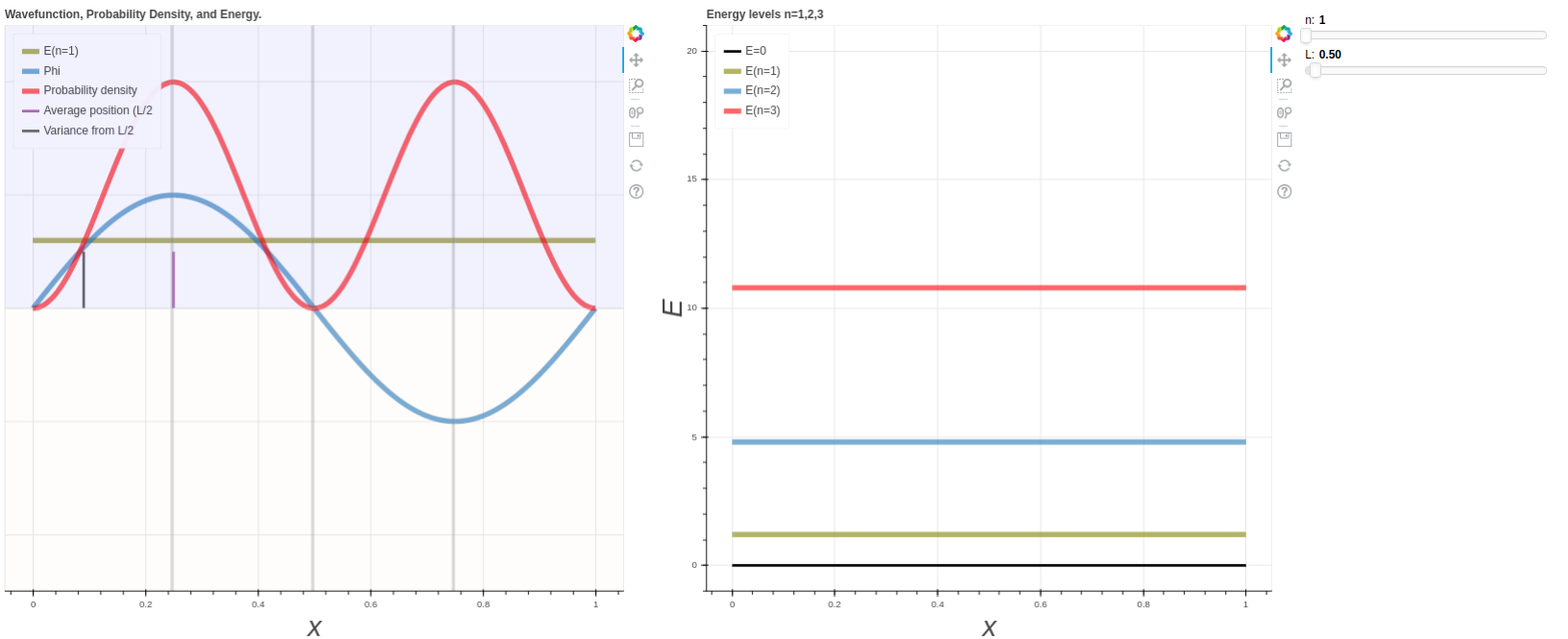 GitHub - sansona/Interactive-Quantum-Mechanics: Interactive plots for ...